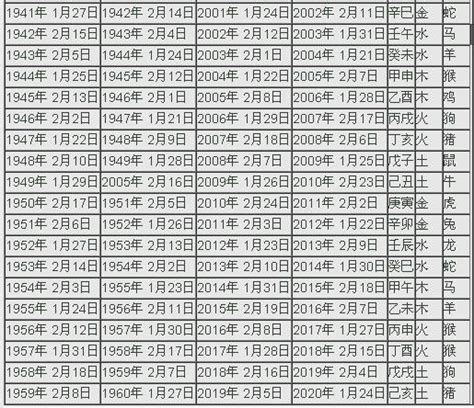 天干地支對照表2023|2023年陰曆陽曆對照表，2023年農曆陽曆表帶天干地支，2023日。